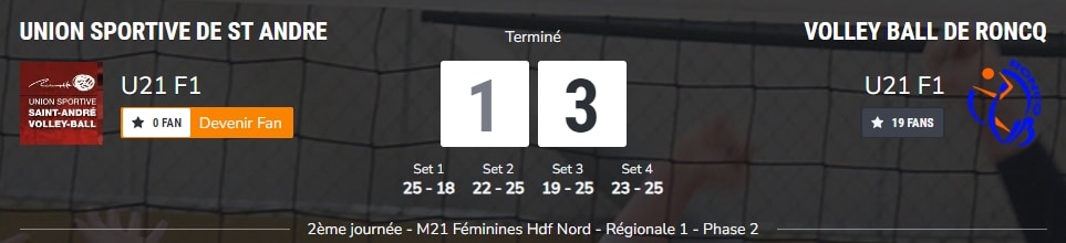 Résultats du match M21 F à Saint André Lez Lille de Février 2024